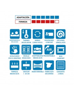 Colchón BOSTON - Muelle... 2