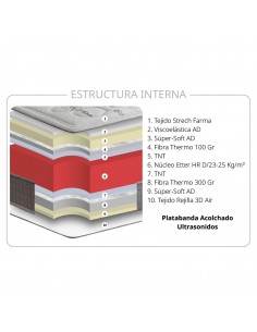 Colchón PRADA CARBONO 2