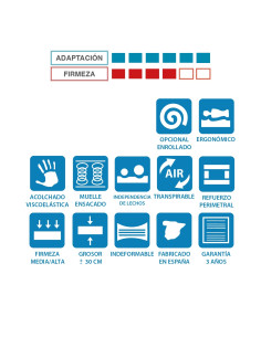 Colchón LONDRES muelles... 2