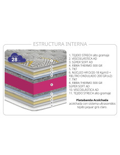Colchón ZURICH Colchón de... 2