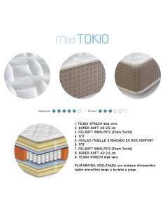 COLCHON MOD. TOKIO ME -... 2